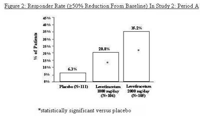 levetiracetam-fig2.jpg Figure 2 - levetiracetam fig2