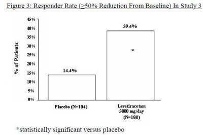 levetiracetam-fig3.jpg Figure 3 - levetiracetam fig3