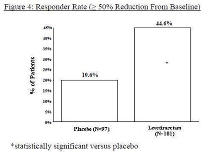levetiracetam-fig4.jpg Figure 4 - levetiracetam fig4