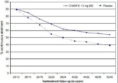 Figure 3 (Chantix 04)