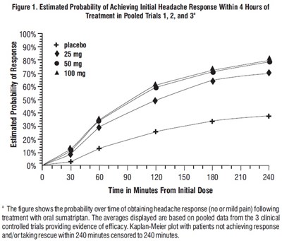 Sumatriptan-figure-1 - sumatriptan figure 1