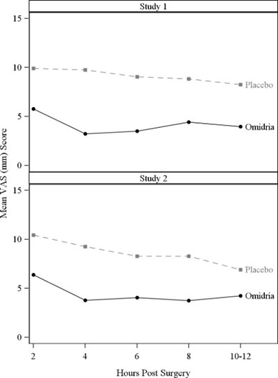 Figure 4 (Omi00 0003 04)