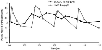 Figure 1 (Exalgo Figure 1)