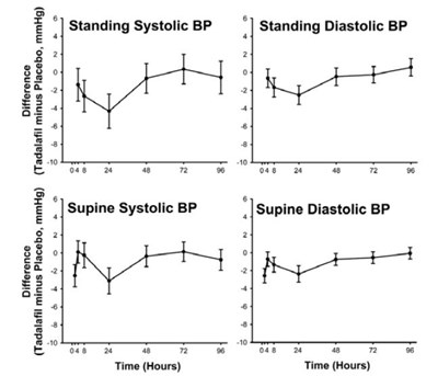 bf07616c-918b-40b7-8ffb-7c6a12cd64e5-02.jpg tadalafil tablets - bf07616c 918b 40b7 8ffb 7c6a12cd64e5 02