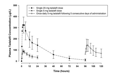 bf07616c-918b-40b7-8ffb-7c6a12cd64e5-05.jpg tadalafil tablets - bf07616c 918b 40b7 8ffb 7c6a12cd64e5 05