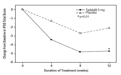 bf07616c-918b-40b7-8ffb-7c6a12cd64e5-06.jpg Tadalafil Tablets - bf07616c 918b 40b7 8ffb 7c6a12cd64e5 06