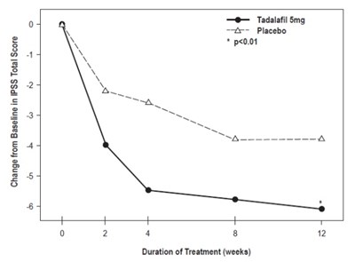 bf07616c-918b-40b7-8ffb-7c6a12cd64e5-09.jpg Tadalafil Tablets - bf07616c 918b 40b7 8ffb 7c6a12cd64e5 09
