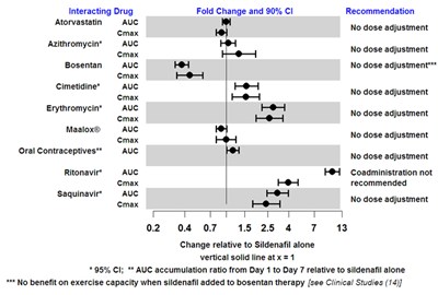 sildenafil-03.jpg Figure 2 - sildenafil 03