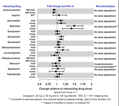 sildenafil-04.jpg Figure 3 - sildenafil 04