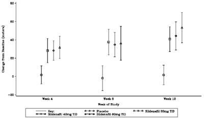 sildenafil-05.jpg Figure 4 - sildenafil 05