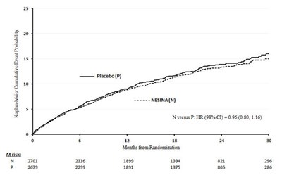 Figure 4 - alogliptin 05