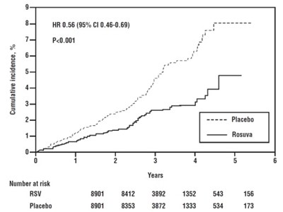 Figure (Rosuvastatin Fig2)