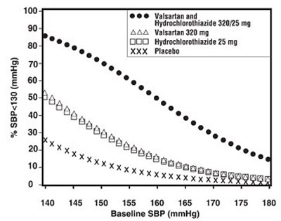 Figure 3:  Probability Of Achieving Systolic Blood Pressure Less Than 130 Mmhg At Week 8 (Image 03)