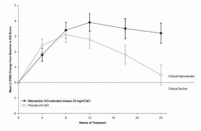 memantine-hcl-extended-release-capsules-2.jpg Figure 1 - memantine hcl extended release capsules 2