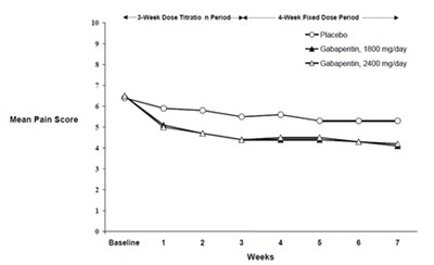 Figure 2 (Gabapentincapsules 04)