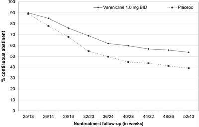 Image Description (Varenicline Tablets Fig 3)