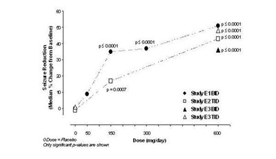Figure 7 - pregabalin fig07