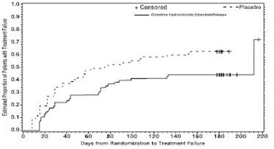 Figure02 (Clonidine Figure2)