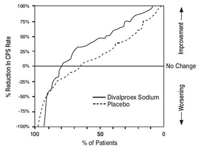divalproex-figr1.jpg - divalproex figr1