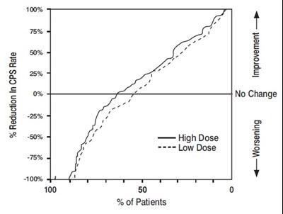 Divalproex-figr2.jpg (Divalproex Figr2)