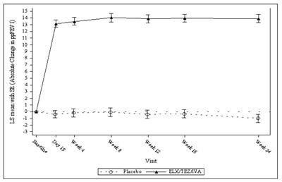 trikafta-04.jpg Figure 1 - trikafta 04