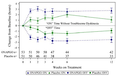 Figure 2 (Onapgo 02)