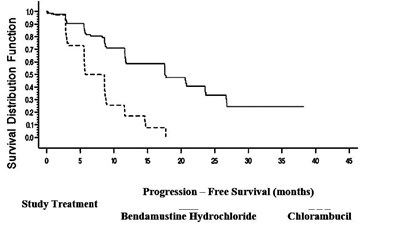 Figure 1. Progression-free Survival (6c0bc00a Dd5f 4305 85d6 Bd534e947e32 01)