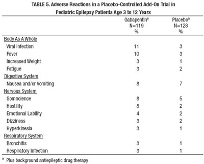 Table 5 (Tab 5)