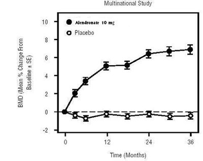 Figure 3 (Bottom) - alendronate 35 mg for teva 5