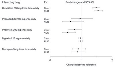 Figure 2 (Paroxetine 03)