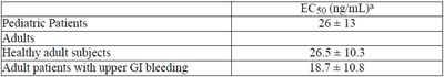 Table 3 - famotidine tablets   teva 4