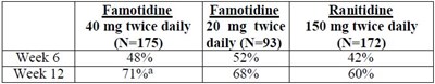 Table 8 - famotidine tablets   teva 9