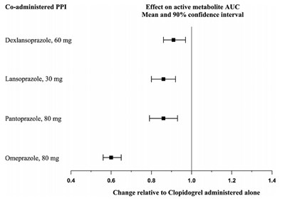 Figure-1 (Clopidogrel Figure 01)