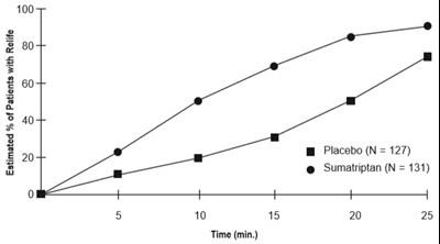sumatriptan-02.jpg Figure 1 - sumatriptan 02