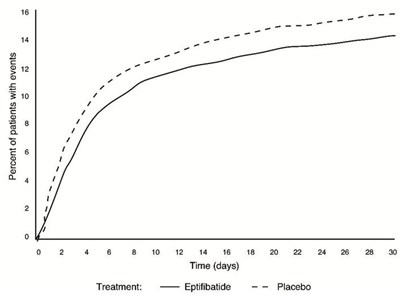 eptifibatide-injection-2.jpg Figure1 - eptifibatide injection 2