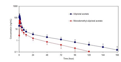 Figure 1 (Figure1color)