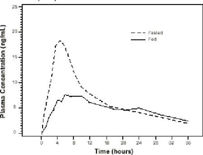 1 (Tamsulosin HCl 2)