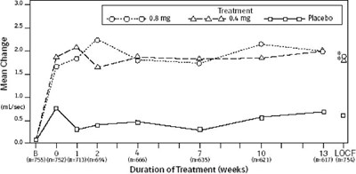 tamsulosin-hcl-5.jpg ab8b786d-figure-05 - tamsulosin hcl 5