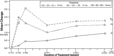 Ab8b786d-figure-06 (Tamsulosin HCl 6)