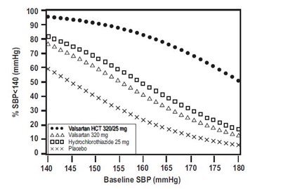 Figure-1 (Valsartan Hctz Figure 1)
