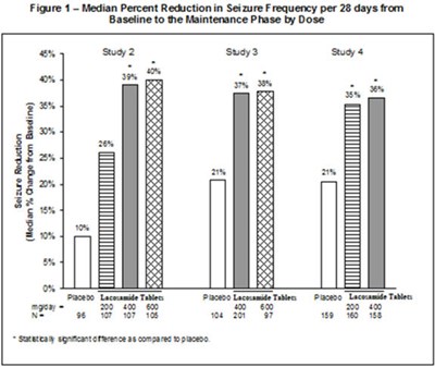 lacosamide-02.jpg Figure 1 - lacosamide 02