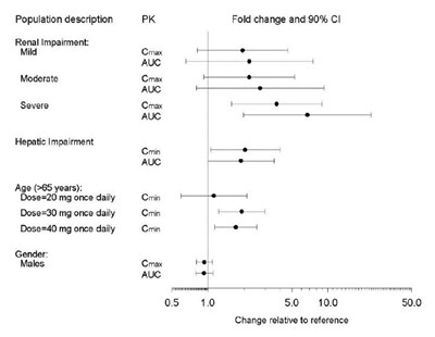 paroxetine-04.jpg PRINCIPAL DISPLAY PANEL - 37.5 mg Tablet Bottle Label - paroxetine 04