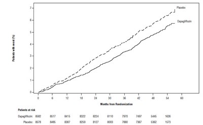 Figure (Dapagliflozin Fig4)