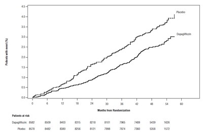 Figure (Dapagliflozin Fig5)