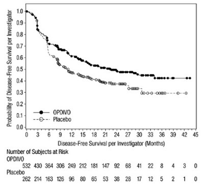 opdivo-dfs-checkmate-577.jpg opdivo-dfs-checkmate-577.jpg - opdivo dfs checkmate 577