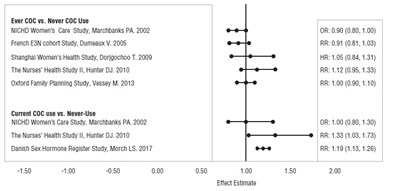 norgestimate-fig3.jpg Figure-3 - norgestimate fig3