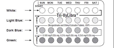 norgestimate-fig6.jpg PACKAGE LABEL-PRINCIPAL DISPLAY PANEL- Carton Label - norgestimate fig6