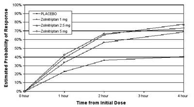 zolmitriptan-tablet-2.jpg figure 1 - zolmitriptan tablet 2