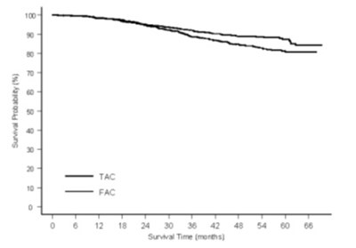 Docetaxel Injection (Docetaxel Injection Image03)