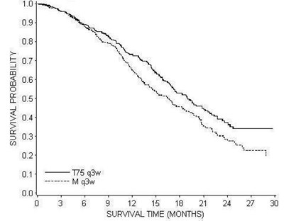docetaxel-injection-image06.jpg Docetaxel Injection - docetaxel injection image06